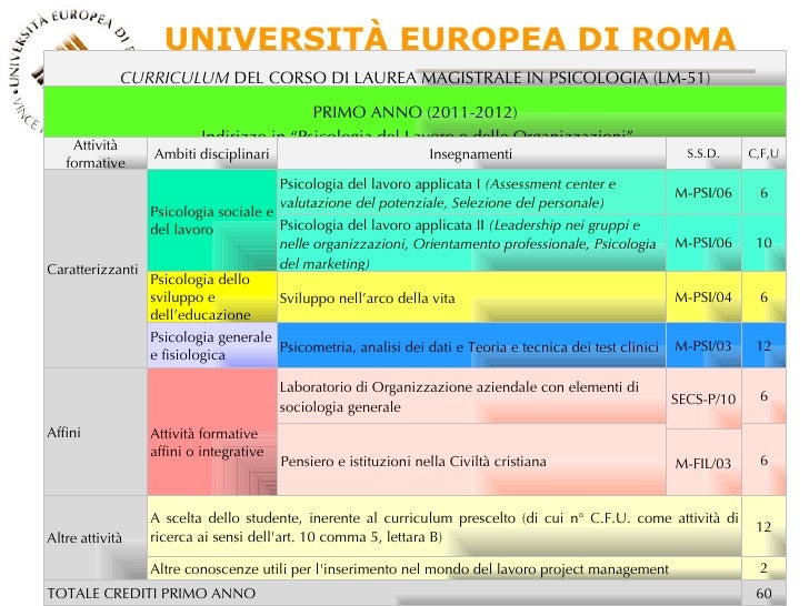 Laurea Magistrale In Linguistica Applicata