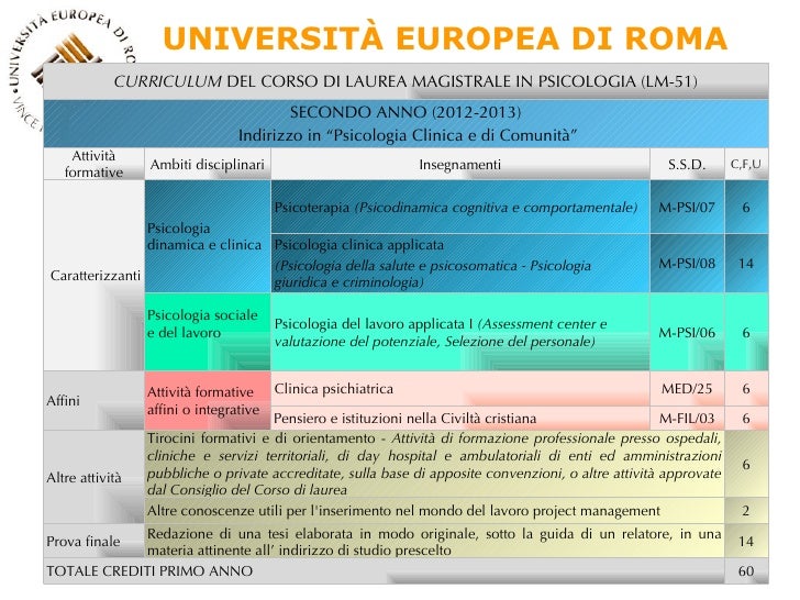 Universit Di Pavia Dipartimento Di Studi Umanistici Didattica
