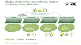 © CDQ AG – St. Gallen, 2015, K. Hüner, S. Schlosser | Corporate Data League | 4
CDL cloud services provide a number of benefits across the
entire business partner data lifecycle
Lookup
Required information:
Name, country, locality
Add details
e.g. legal form and address,
tax number, and banking data
Check compliance
Check data against
CDL compliance database
Get regular updates
Call CDL cloud services
to receive updates
Higher data quality Less maintenance Less compliance risks
 Lookup business
partner data in CDL
database
 Cleanse addresses
 Translate addresses
 Validate data
 Lookup banking data
 Match against
blacklists
 Check for banking
fraud warnings
 Pull updated
business partner IDs
 Pull updates per
record
Skip maintaining details and just copy complete
and up-to-date data including compliance checksBusiness partner
found in CDL database
 