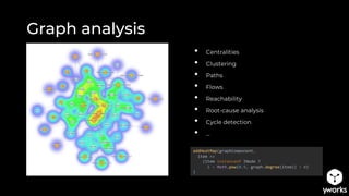 Graph analysis
addHeatMap(graphComponent,
item =>
(item instanceof INode ?
1 - Math.pow(0.9, graph.degree(item)) : 0)
)
• Centralities
• Clustering
• Paths
• Flows
• Reachability
• Root-cause analysis
• Cycle detection
• …
 