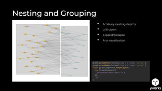 Nesting and Grouping
• Arbitrary nesting depths
• drill-down
• Expand/collapse
• Any visualization
graph.groupNodes(movies).tag = { type: 'group' }
graph.groupNodes(heroes).tag = { type: 'group' }
await graphComponent.morphLayout(
new OrganicLayout({
groupNodeCompactness: 0.9,
}),
'2s'
)
 