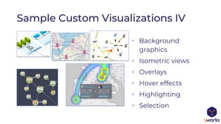 • Background
graphics
• Isometric views
• Overlays
• Hover effects
• Highlighting
• Selection
Sample Custom Visualizations IV
 