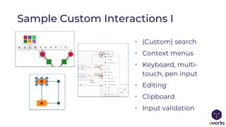 • (Custom) search
• Context menus
• Keyboard, multi-
touch, pen input
• Editing
• Clipboard
• Input validation
Sample Custom Interactions I
 