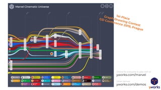 Online for everyone to play with at
yworks.com/marvel
Other demos:
yworks.com/demos
 