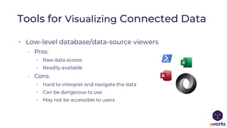 Tools for Visualizing Connected Data
• Low-level database/data-source viewers
• Pros:
• Raw data access
• Readily available
• Cons:
• Hard to interpret and navigate the data
• Can be dangerous to use
• May not be accessible to users
 