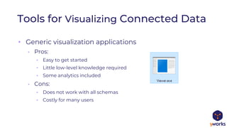 Tools for Visualizing Connected Data
• Generic visualization applications
• Pros:
• Easy to get started
• Little low-level knowledge required
• Some analytics included
• Cons:
• Does not work with all schemas
• Costly for many users
 