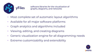 software libraries for the visualization of
graphs, diagrams, and networks
• Most complete set of automatic layout algorithms
• Available for all major software platforms
• Graph analytics and algorithms included
• Viewing, editing, and creating diagrams
• Generic visualization engine for all diagramming needs
• Extreme customizability and extensibility
 