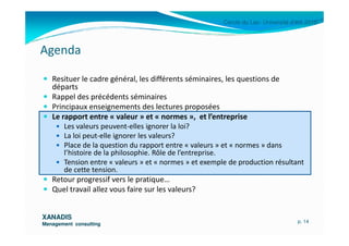 Cercle du Lac- Université d’été 2010
Agenda
Resituer le cadre général, les différents séminaires, les questions de
départs
Rappel des précédents séminaires
Principaux enseignements des lectures proposées
Le rapport entre « valeur » et « normes », et l’entreprise
Les valeurs peuvent-elles ignorer la loi?
XANADISXANADIS
Management consultingManagement consulting
Les valeurs peuvent-elles ignorer la loi?
La loi peut-elle ignorer les valeurs?
Place de la question du rapport entre « valeurs » et « normes » dans
l’histoire de la philosophie. Rôle de l’entreprise.
Tension entre « valeurs » et « normes » et exemple de production résultant
de cette tension.
Retour progressif vers le pratique…
Quel travail allez vous faire sur les valeurs?
p. 14
 