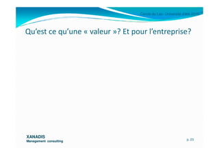 Cercle du Lac- Université d’été 2010
Qu’est ce qu’une « valeur »? Et pour l’entreprise?
XANADISXANADIS
Management consultingManagement consulting
p. 23
 