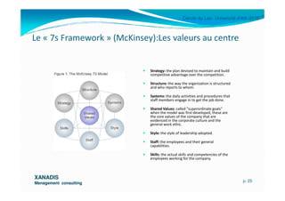 Cercle du Lac- Université d’été 2010
Strategy: the plan devised to maintain and build
competitive advantage over the competition.
Structure: the way the organization is structured
and who reports to whom.
Systems: the daily activities and procedures that
staff members engage in to get the job done.
Le « 7s Framework » (McKinsey):Les valeurs au centre
XANADISXANADIS
Management consultingManagement consulting
staff members engage in to get the job done.
Shared Values: called "superordinate goals"
when the model was first developed, these are
the core values of the company that are
evidenced in the corporate culture and the
general work ethic.
Style: the style of leadership adopted.
Staff: the employees and their general
capabilities.
Skills: the actual skills and competencies of the
employees working for the company.
p. 25
 