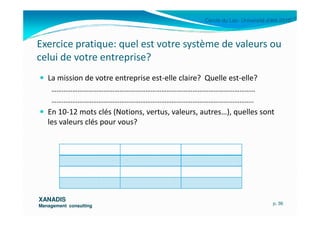Cercle du Lac- Université d’été 2010
Exercice pratique: quel est votre système de valeurs ou
celui de votre entreprise?
La mission de votre entreprise est-elle claire? Quelle est-elle?
………………………………………………………………………………………………………
……………………………………………………………………………………………………..
En 10-12 mots clés (Notions, vertus, valeurs, autres…), quelles sont
XANADISXANADIS
Management consultingManagement consulting
En 10-12 mots clés (Notions, vertus, valeurs, autres…), quelles sont
les valeurs clés pour vous?
p. 36
 