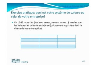 Cercle du Lac- Université d’été 2010
Exercice pratique: quel est votre système de valeurs ou
celui de votre entreprise?
En 10-12 mots clés (Notions, vertus, valeurs, autres…), quelles sont
les valeurs clés de votre entreprise (qui peuvent apparaitre dans la
charte de votre entreprise)
XANADISXANADIS
Management consultingManagement consulting
p. 37
 