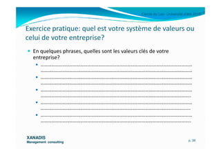 Cercle du Lac- Université d’été 2010
Exercice pratique: quel est votre système de valeurs ou
celui de votre entreprise?
En quelques phrases, quelles sont les valeurs clés de votre
entreprise?
………………………………………………………………………………………………………………
………………………………………………………………………………………………………………
………………………………………………………………………………………………………………
XANADISXANADIS
Management consultingManagement consulting
………………………………………………………………………………………………………………
………………………………………………………………………………………………………………
………………………………………………………………………………………………………………
……………………………………………………………………………………………………………..
………………………………………………………………………………………………………………
……………………………………………………………………………………………………….......
………………………………………………………………………………………………………………
……………………………………………………………………………………………………………..
p. 38
 