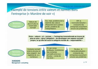 Philosophie Et Management Les Valeurs Dans L Entreprise Ii