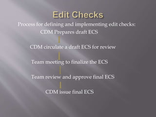 Process for defining and implementing edit checks:
CDM Prepares draft ECS
CDM circulate a draft ECS for review
Team meeting to finalize the ECS
Team review and approve final ECS
CDM issue final ECS
 