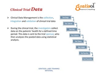 Clinical Data Management Training @ Gratisol Labs | PDF