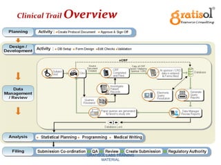 Clinical Data Management Training @ Gratisol Labs | PDF