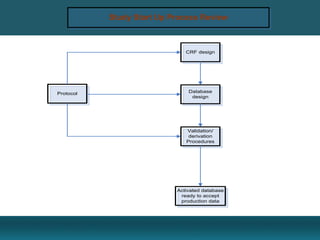 Clinical Data Management | PDF
