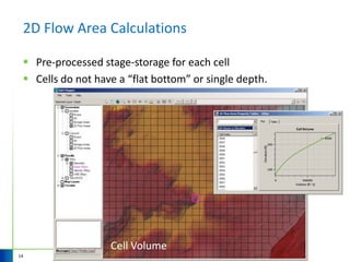ASFPM 2016: Applications of 2D Surface flow Modeling in the New HEC-RAS ...