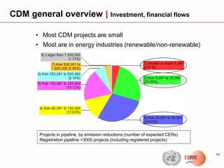 cdm (1).ppt