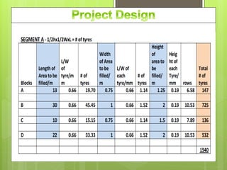 Tyresoil Retaining Wall (Adopting a low cost Landslide Mitigation ...
