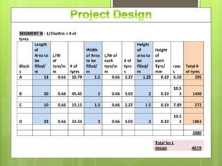 Tyresoil Retaining Wall (Adopting a low cost Landslide Mitigation ...