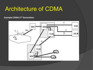 Architecture of CDMA
Example CDMA 2nd Generation:
 