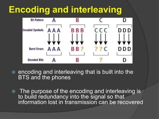 Encoding and interleaving




   encoding and interleaving that is built into the
    BTS and the phones

    The purpose of the encoding and interleaving is
    to build redundancy into the signal so that
    information lost in transmission can be recovered
 
