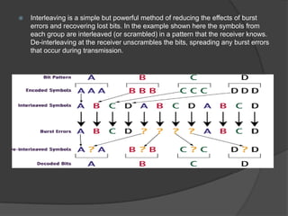    Interleaving is a simple but powerful method of reducing the effects of burst
    errors and recovering lost bits. In the example shown here the symbols from
    each group are interleaved (or scrambled) in a pattern that the receiver knows.
    De-interleaving at the receiver unscrambles the bits, spreading any burst errors
    that occur during transmission.
 