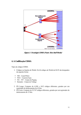 11
Figura 1: Tecnologia CDMA (Fonte: How Stuff Works)
4. A Codificação CDMA
Tipos de códigos CDMA
1. Códigos ou funções de Walsh: Os 64 códigos de Walsh da IS-95 são designados
da seguinte forma :
• W0 – Canal Piloto
• W32 – Canal de Sync
• W1 – W7 – Canais de Paging
• Restante – Canais de Tráfego
2. PN Longo: Conjunto de 4,398 x 1012 códigos diferentes, gerados por um
registrador de deslocamento de 42 bits.
3. PN Curto: Conjunto de 32.767 códigos diferentes, gerados por um registrador de
deslocamento de 15 bits.
 