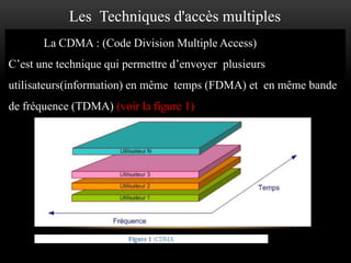Les Techniques d'accès multiples
La CDMA : (Code Division Multiple Access)
C’est une technique qui permettre d’envoyer plusieurs
utilisateurs(information) en même temps (FDMA) et en même bande

de fréquence (TDMA) (voir la figure 1)

 