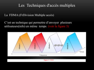 Les Techniques d'accès multiples
La FDMA:(FrDivision Multiple accès)
C’est un technique qui permettre d’envoyer plusieurs
utilisateurs(info) en même temps (voir la figure 3)

Figure 3: FDMA

 