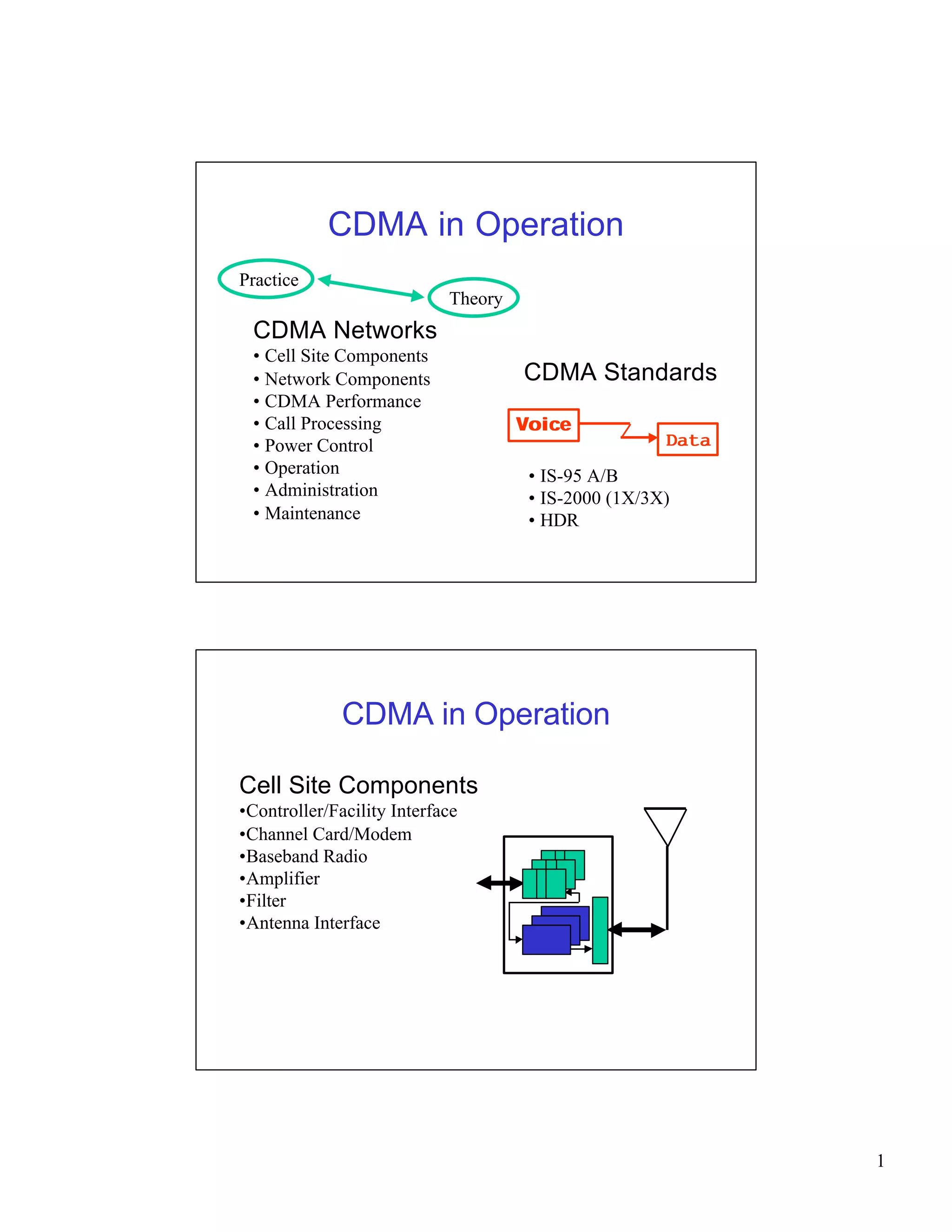 1 
CDMA in Operation 
CDMA Networks 
• Cell Site Components 
• Network Components 
• CDMA Performance 
• Call Processing 
• Power Control 
• Operation 
• Administration 
• Maintenance 
CDMA Standards 
Theory 
Practice 
Voiice 
Data 
• IS-95 A/B 
• IS-2000 (1X/3X) 
• HDR 
CDMA in Operation 
Cell Site Components 
•Controller/Facility Interface 
•Channel Card/Modem 
•Baseband Radio 
•Amplifier 
•Filter 
•Antenna Interface 
 