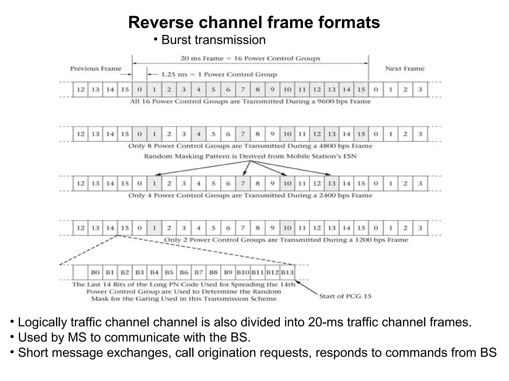 Reverse channel frame formats
• Burst transmission
• Logically traffic channel channel is also divided into 20-ms traffic channel frames.
• Used by MS to communicate with the BS.
• Short message exchanges, call origination requests, responds to commands from BS
 