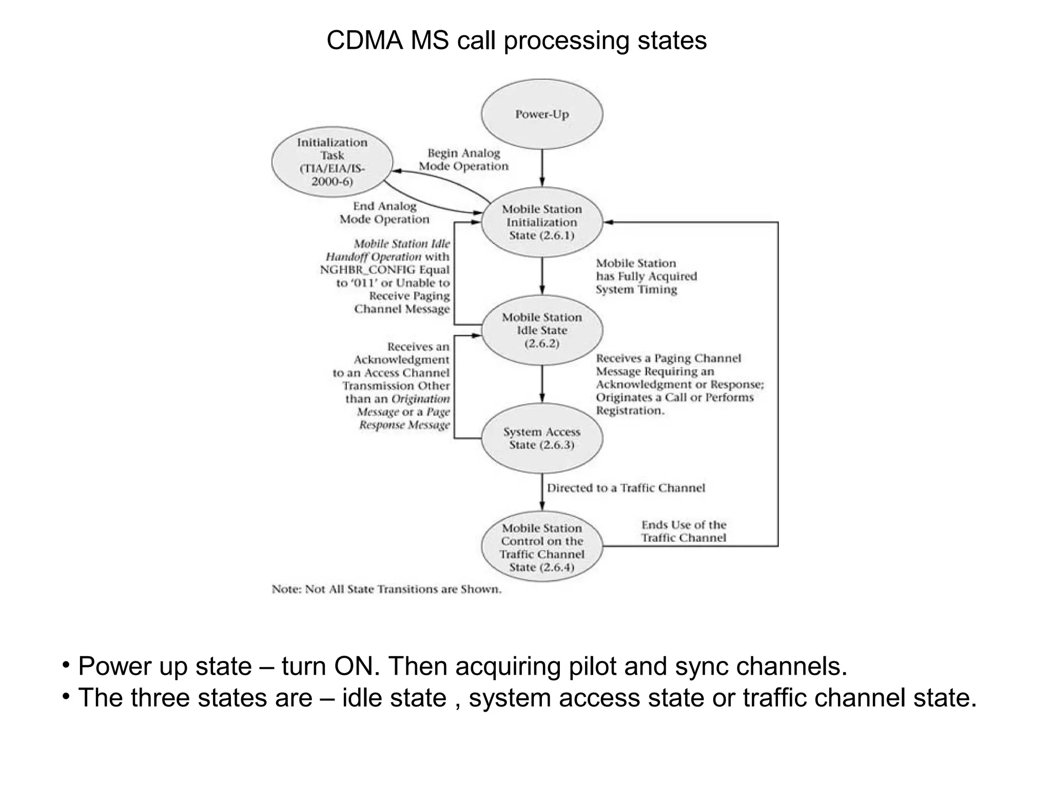 CDMA MS call processing states
• Power up state – turn ON. Then acquiring pilot and sync channels.
• The three states are – idle state , system access state or traffic channel state.
 