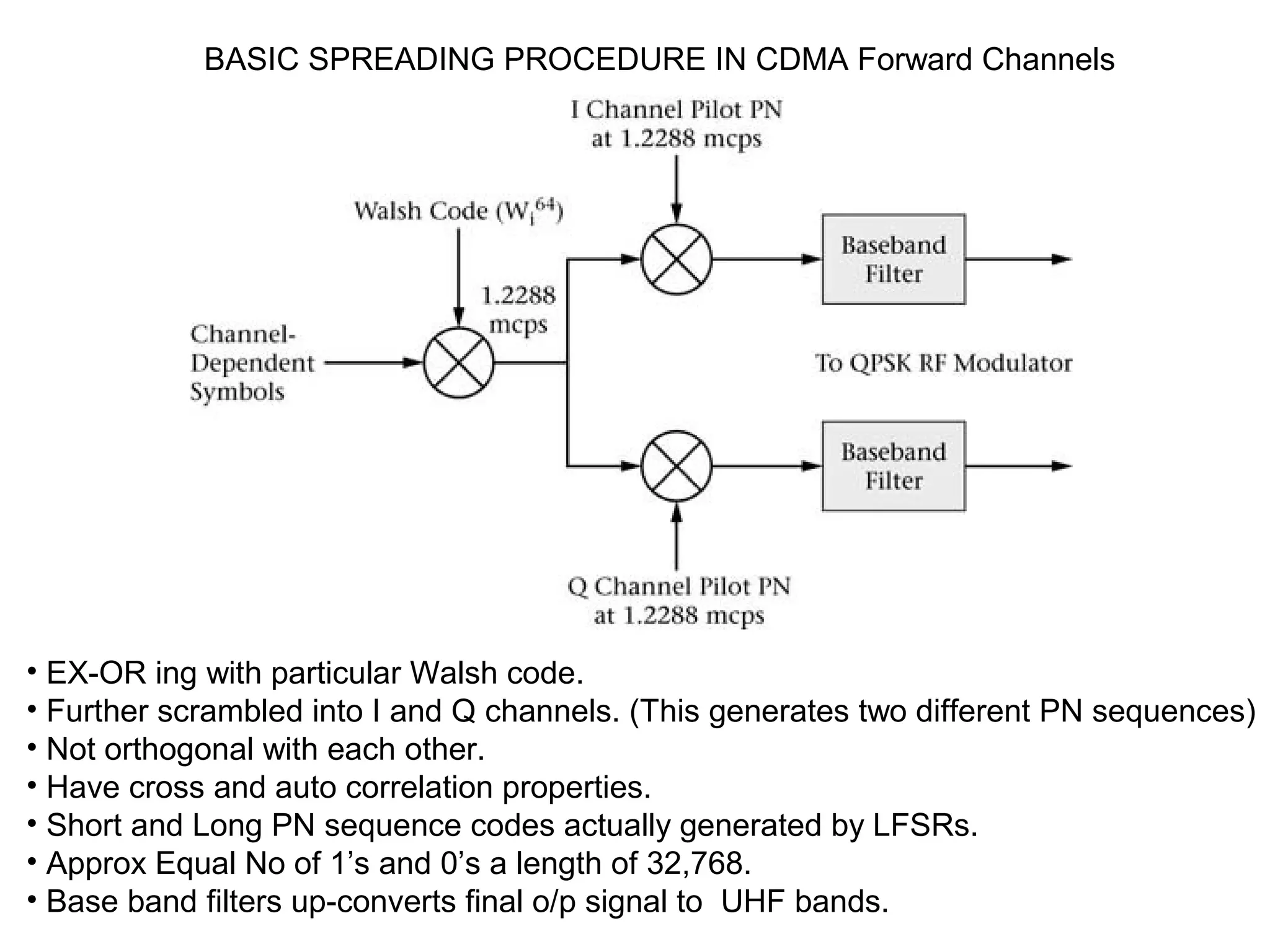 BASIC SPREADING PROCEDURE IN CDMA Forward Channels
• EX-OR ing with particular Walsh code.
• Further scrambled into I and Q channels. (This generates two different PN sequences)
• Not orthogonal with each other.
• Have cross and auto correlation properties.
• Short and Long PN sequence codes actually generated by LFSRs.
• Approx Equal No of 1’s and 0’s a length of 32,768.
• Base band filters up-converts final o/p signal to UHF bands.
 