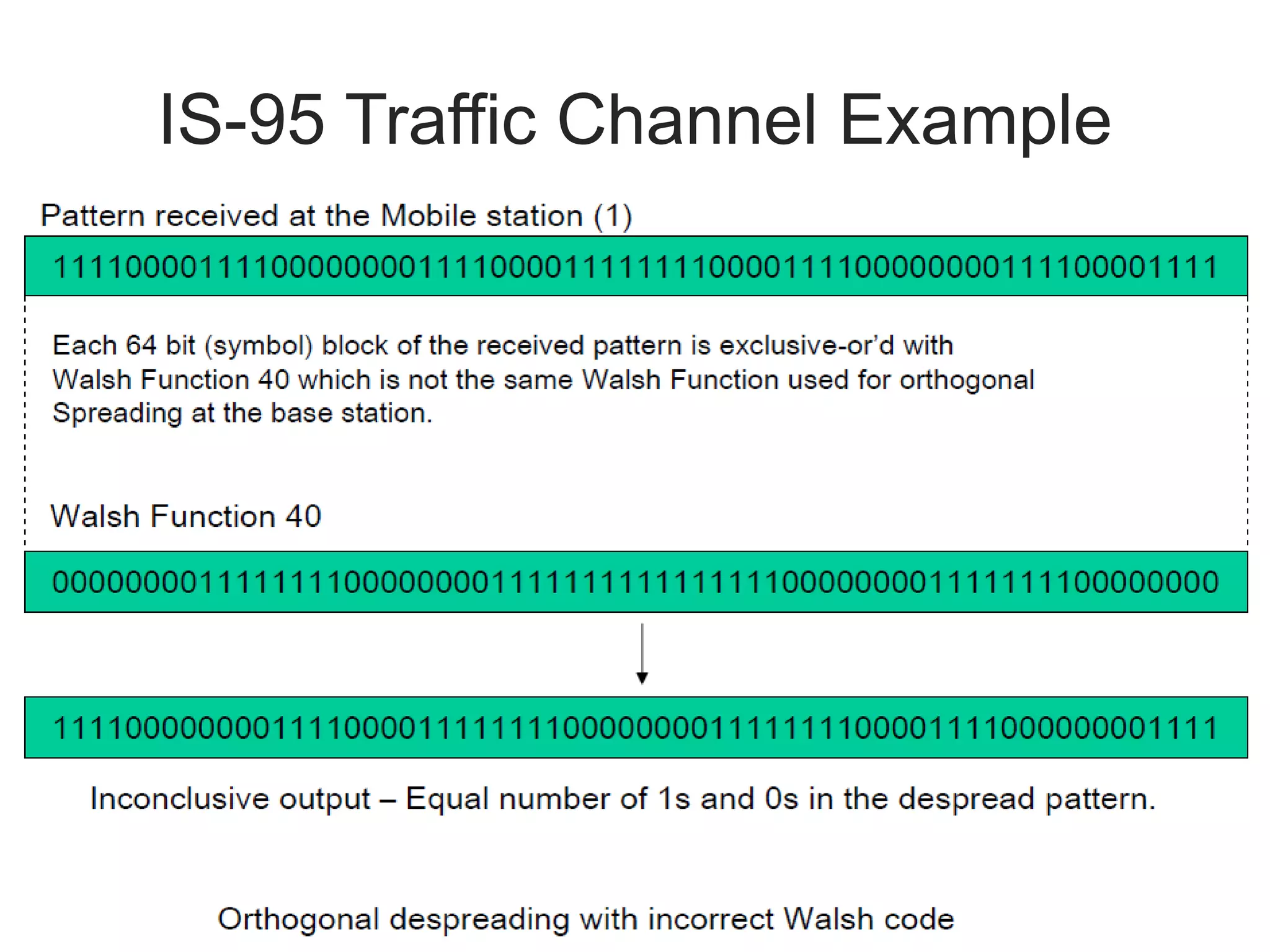 IS-95 Traffic Channel Example
 