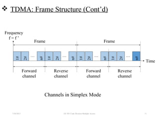 11
 TDMA: Frame Structure (Cont’d)
…
Time
Frequency
f = f ’
#1
#2
#n
#1
#2
#n
…
Forward
channel
Reverse
channel
…
#1
#2
#n
Forward
channel
Frame Frame
#1
#2
#n
…
Reverse
channel
Channels in Simplex Mode
7/30/2015 EE 583 Code Division Multiple Access
 