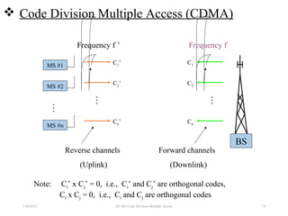 14
 Code Division Multiple Access (CDMA)
MS #1
MS #2
MS #n
BS
C1’
C2’
Cn’
C1
C2
Cn
…
…
…
Reverse channels
(Uplink)
Forward channels
(Downlink)
Frequency f ’
Note: Ci’ x Cj’ = 0, i.e., Ci’ and Cj’ are orthogonal codes,
Ci x Cj = 0, i.e., Ci and Cj are orthogonal codes
Frequency f
7/30/2015 EE 583 Code Division Multiple Access
 
