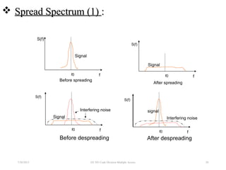 Spread Spectrum (1)Spread Spectrum (1) ::
S(f)
ff0
Before spreading
Signal
S(f)
ff0
After spreading
Signal
S(f)
ff0
After despreading
signal
Interfering noise
f
S(f)
f0
Before despreading
Signal
Interfering noise
7/30/2015 EE 583 Code Division Multiple Access 20
 