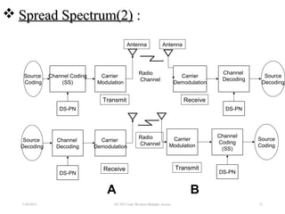  Spread Spectrum(2)Spread Spectrum(2) ::
Radio
Channel
Channel Coding
(SS)
Carrier
Modulation
DS-PN
Source
Coding
Transmit
Antenna
Radio
Channel
Channel
Coding
(SS)
Carrier
Modulation
DS-PN
Source
Coding
Transmit
Channel
Decoding
Carrier
Demodulation
DS-PN
Source
Decoding
Receive
Channel
Decoding
Carrier
Demodulation
DS-PN
Source
Decoding
Receive
Antenna
A B
7/30/2015 EE 583 Code Division Multiple Access 21
 