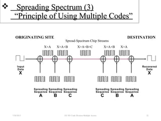  Spreading Spectrum (3)Spreading Spectrum (3)
“Principle of Using Multiple Codes”“Principle of Using Multiple Codes”
7/30/2015 EE 583 Code Division Multiple Access 22
Spreading
Sequence
A
Spreading
Sequence
B
Spreading
Sequence
C
Spreading
Sequence
C
Spreading
Sequence
B
Spreading
Sequence
A
Input
Data
X
Recovered
Data
X
X+A X+A+B X+A+B+C X+A+B X+A
Spread-Spectrum Chip Streams
ORIGINATING SITE DESTINATION
 