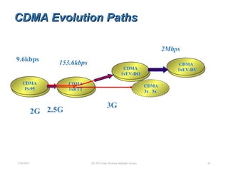 7/30/2015 26
CDMA Evolution PathsCDMA Evolution Paths
2Mbps
153.6kbps
CDMA
1xRTT
CDMA
1xEV-DV
CDMA
IS-95
CDMA
1xEV-DO
CDMA
3x 5x
2G 2.5G
3G
9.6kbps
EE 583 Code Division Multiple Access
 