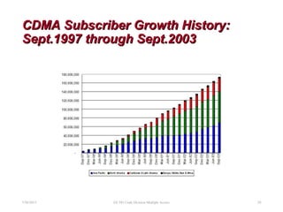 CDMA Subscriber Growth History:CDMA Subscriber Growth History:
Sept.1997 through Sept.2003Sept.1997 through Sept.2003
7/30/2015 29EE 583 Code Division Multiple Access
 