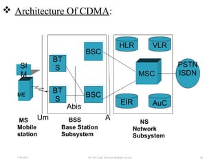 ME
SI
M
BT
S
BT
S
BSC
BSC
MSC
VLR
EIR
HLR
AuC
AUm
Abis
PSTN
ISDN
Mobile
station
Base Station
Subsystem
Network
Subsystem
MS BSS NS
 Architecture Of CDMA:
7/30/2015 EE 583 Code Division Multiple Access 46
 