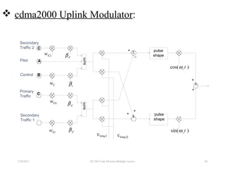  cdma2000 Uplink Modulator:
7/30/2015 66
C
C
C
A
B
Σ
Σ
dβ
dβ
dβ
cβ
)cos( tcω
)sin( tcω
Ilong,c Qlong,c
+
+
+
+
Σ
+
_
sumsum
1Dw
Cw
2Sw
1Sw
Primary
Traffic
Secondary
Traffic 1
Secondary
Traffic 2
Control
Pilot
pulse
shape
pulse
shape
EE 583 Code Division Multiple Access
 