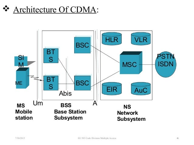 Code Division Multiple Access- CDMA