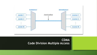 CDMA
Code Division Multiple Access
 