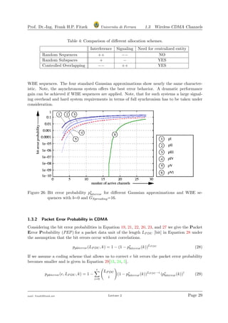 Prof. Dr.-Ing. Frank H.P. Fitzek Universita di Ferrara 1.3 Wireless CDMA Channels
Table 4: Comparison of diﬀerent allocation schemes.
Interference Signaling Need for centralized entity
Random Sequences ++ −− NO
Random Subspaces + − YES
Controlled Overlapping −− ++ YES
WBE sequences. The four standard Gaussian approximations show nearly the same character-
istic. Note, the asynchronous system oﬀers the best error behavior. A dramatic performance
gain can be achieved if WBE sequences are applied. Note, that for such systems a large signal-
ing overhead and hard system requirements in terms of full synchronism has to be taken under
consideration.
Figure 26: Bit error probability p∗
biterror for diﬀerent Gaussian approximations and WBE se-
quences with b=0 and GSpreading=16.
1.3.2 Packet Error Probability in CDMA
Considering the bit error probabilities in Equation 19, 21, 22, 20, 23, and 27 we give the Packet
Error Probability (PEP) for a packet data unit of the length LPDU [bit] in Equation 28 under
the assumption that the bit errors occur without correlations.
ppkterror(LPDU , k) = 1 − (1 − p∗
biterror(k))LP DU
(28)
If we assume a coding scheme that allows us to correct e bit errors the packet error probability
becomes smaller and is given in Equation 29[13, 24, 5].
ppkterror(e, LPDU , k) = 1 −
e
i=0
LPDU
i
(1 − p∗
biterror(k))LP DU −i
(p∗
biterror(k))i
(29)
mail: frank@ﬁtzek.net Lecture 2 Page 29
 