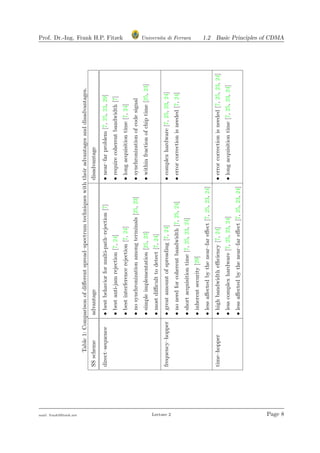 Prof. Dr.-Ing. Frank H.P. Fitzek Universita di Ferrara 1.2 Basic Principles of CDMA
Table1:Comparisonofdiﬀerentspread–spectrumtechniqueswiththeiradvantagesanddisadvantages.
SSschemeadvantagedisadvantage
direct–sequence•bestbehaviorformulti-path–rejection[7]•near–farproblem[7,25,23,29]
•bestanti-jamrejection[7,24]•requirecoherentbandwidth[7]
•bestinterferencerejection[7,24]•longacquisitiontime[7,24]
•nosynchronizationamongterminals[25,23]•synchronizationofcodesignal
•simpleimplementation[25,23]•withinfractionofchiptime[25,23]
•mostdiﬃculttodetect[7,24]
frequency–hopper•greatamountofspreading[7,24]•complexhardware[7,25,23,24]
•noneedforcoherentbandwidth[7,25,24]•errorcorrectionisneeded[7,24]
•shortacquisitiontime[7,25,23,24]
•inherentsecurity[29]
•lessaﬀectedbythenear–fareﬀect[7,25,23,24]
time–hopper•highbandwidtheﬃciency[7,24]•errorcorrectionisneeded[7,25,23,24]
•lesscomplexhardware[7,25,23,24]•longacquisitiontime[7,25,23,24]
•lessaﬀectedbythenear–fareﬀect[7,25,23,24]
mail: frank@ﬁtzek.net Lecture 2 Page 8
 
